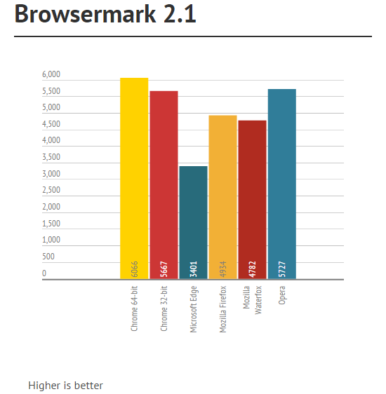 Create infographics & online charts - infogr.am.clipular (2)