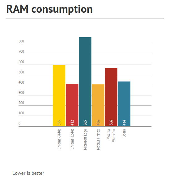 Create infographics & online charts - infogr.am.clipular