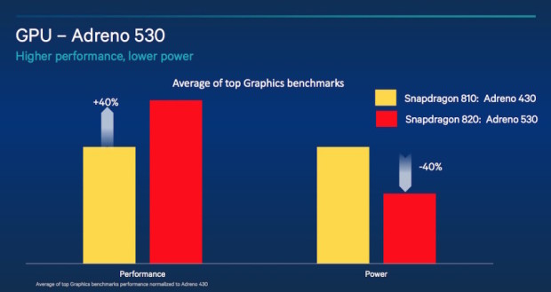 Qualcomm-Adreno-530-performance-840x446