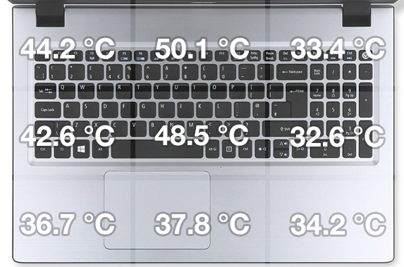 temperatures-keyboard-v3-574g