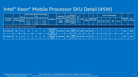105 - Xeon 45W Mobile E3 v5
