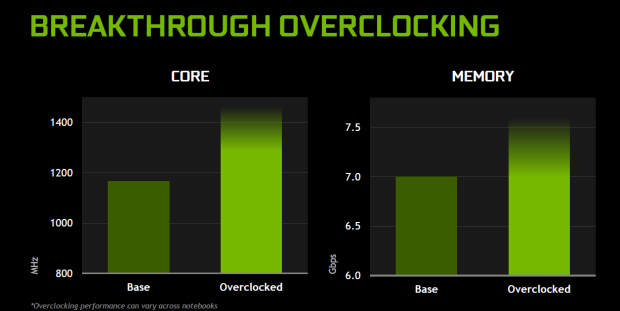 NVIDIA has finally caught up with its mobile GPUs releases