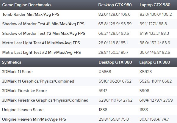NVIDIA-GeForce-GTX-980_Laptop_Performance