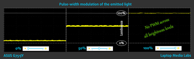 PWM-ASUS G751JY