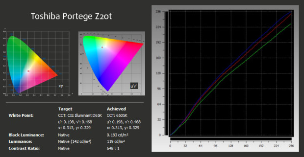 xRite-Toshiba Portege Z20t