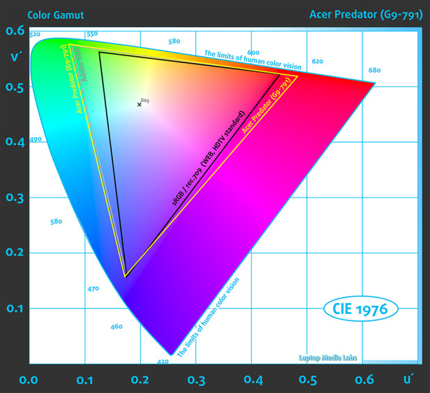 Colors-Acer Predator (G9-791)