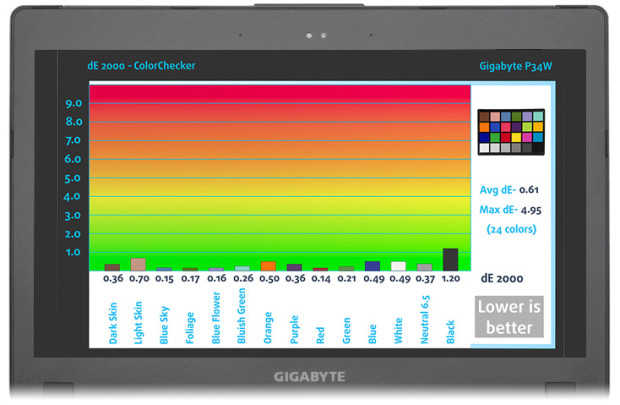 Gigabyte-P34W-display-only