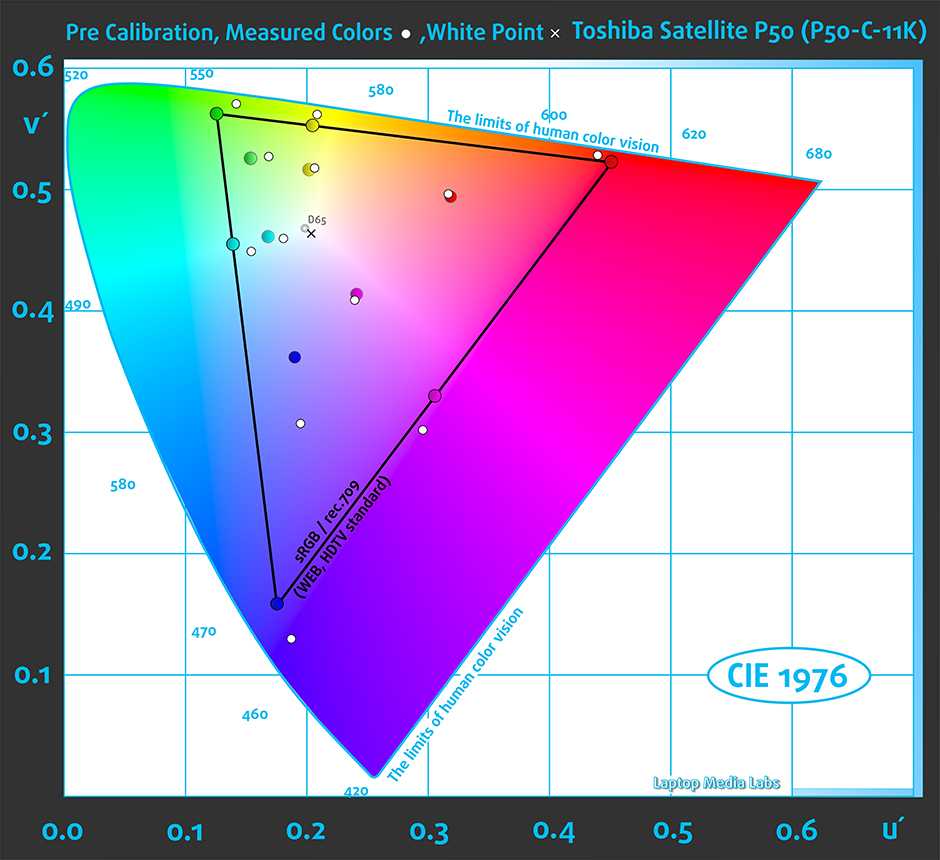 MeasuredColors-Pre-Toshiba Satellite P50 (P50-C-11K)