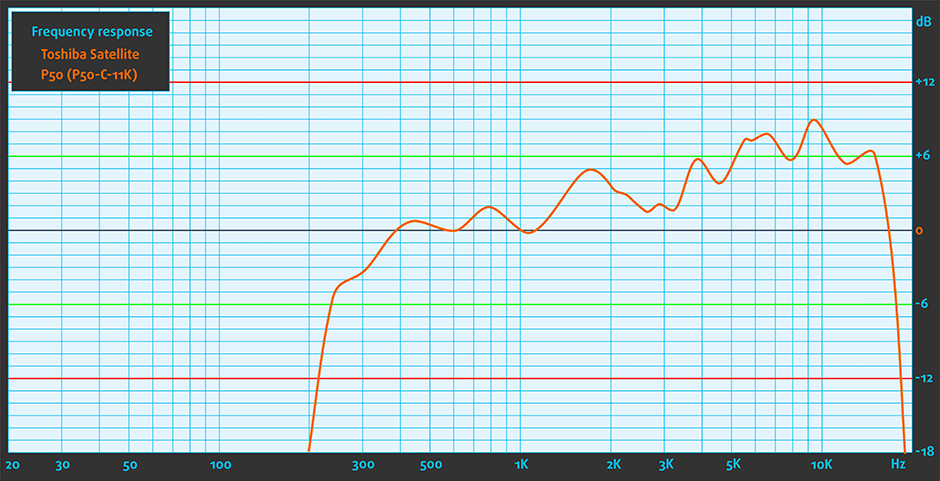 Sound-Toshiba Satellite P50 (P50-C-11K)