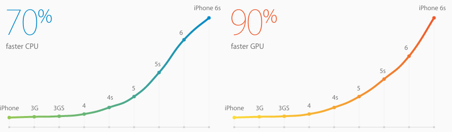 faster-cpu-gpu