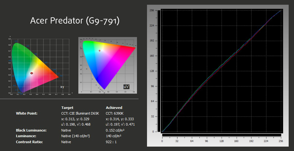 xRite-Acer Predator (G9-791)