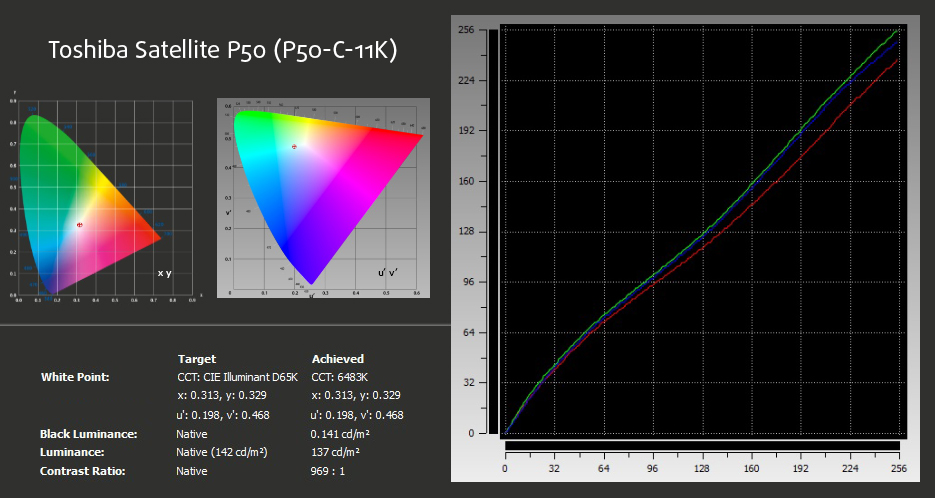 xRite-Toshiba Satellite P50 (P50-C-11K)