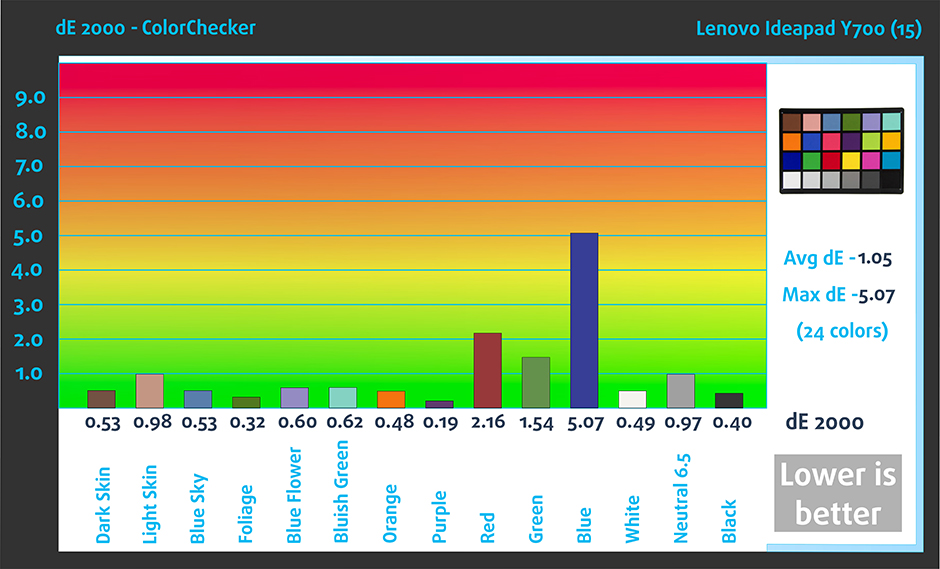 ColorChecker-Lenovo Ideapad Y700 (15)