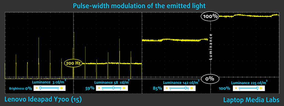 PWM-Lenovo Ideapad Y700 (15)