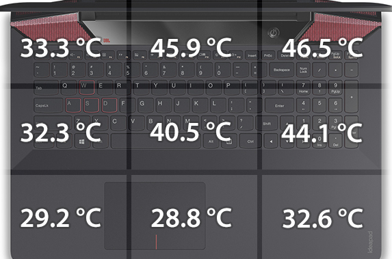 temperatures-bottom