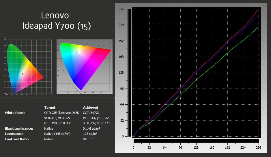xRite-Lenovo Ideapad Y700 (15)