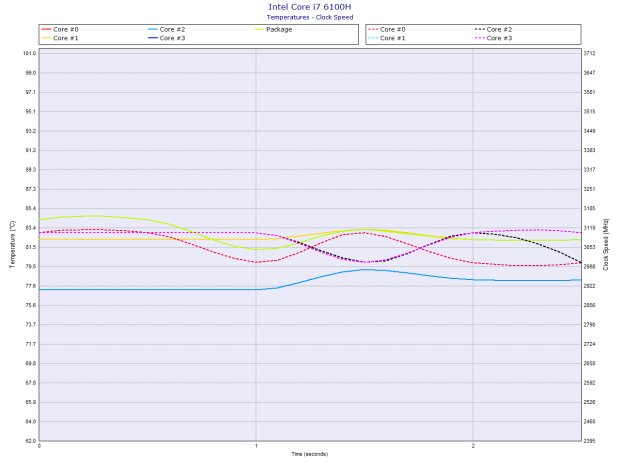 Alienware-17-2-Intel-Core-i7-6100H_temperature_clockspeed