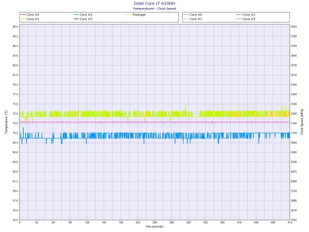 Alienware-Intel-Core-i7-6100H_temperature_clockspeed