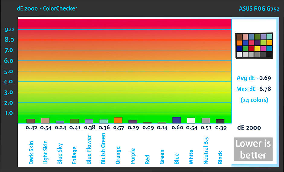 ColorChecker-ASUS ROG G752