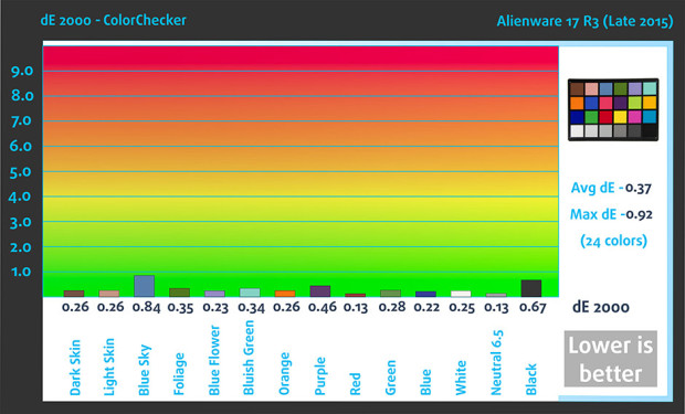 ColorChecker-Alienware-17-R3-Late-2015-940x569