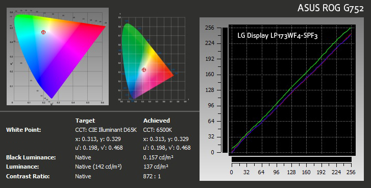 xRite-ASUS ROG G752