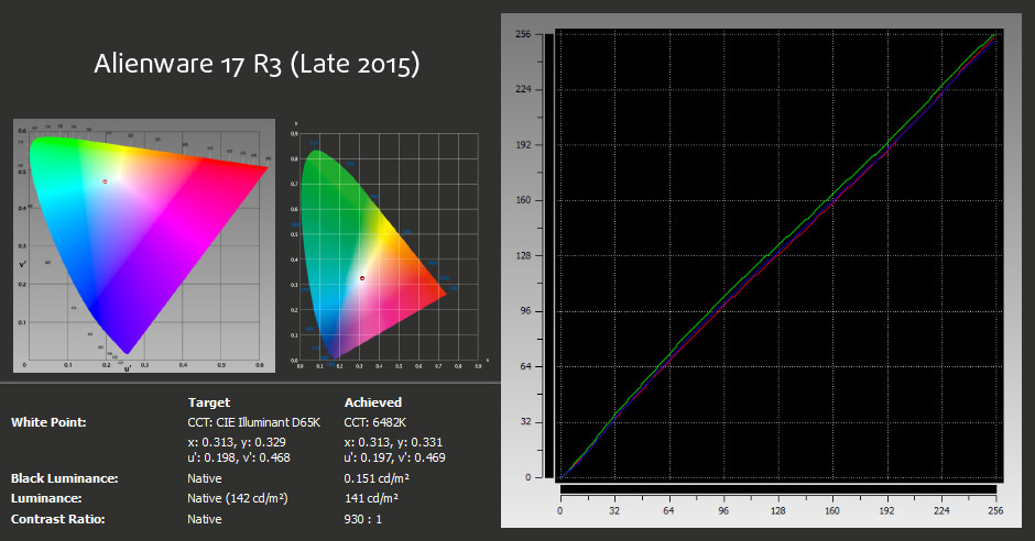 xRite-Alienware 17 R3 (Late 2015)