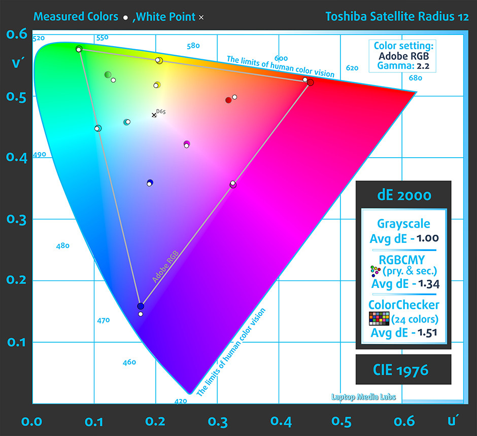 AdobeRGB-Colors-Toshiba Satellite Radius 12