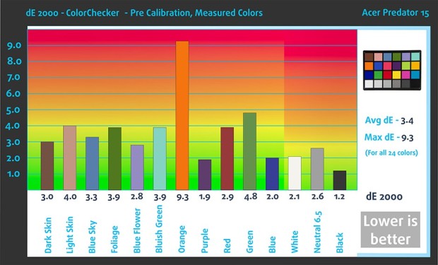 ColorChecker-bef-Acer-Predator-15 (1)