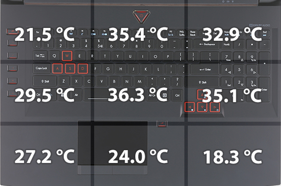 temperatures-bottom