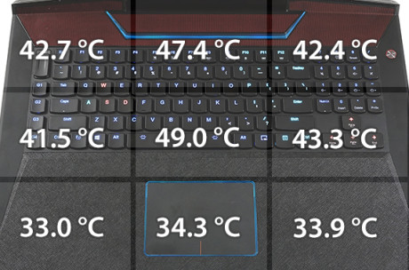 temperatures-bottom