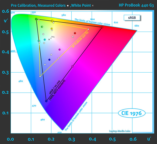 BefColors-sRGB-HP ProBook 440 G3