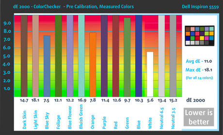 PreColorChecker