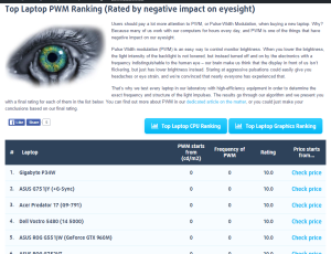 Top Laptop PWM Ranking (Rated by negative impact on eyesight).clipular