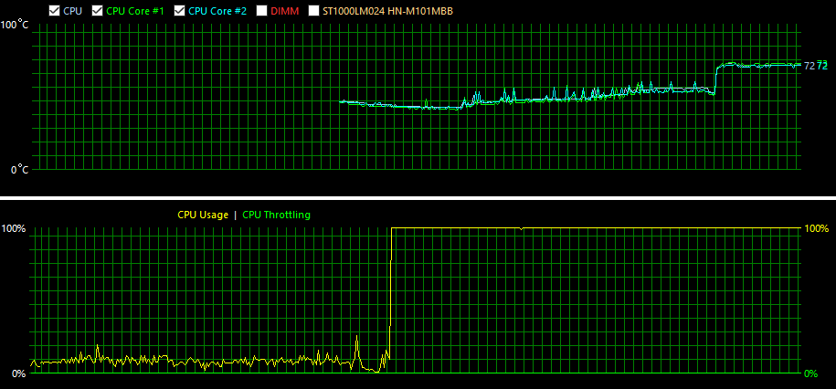 normal-load-cpu-load-5559