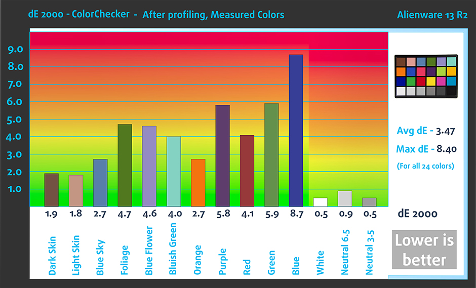 AftColorChecker-Alienware 13 R2