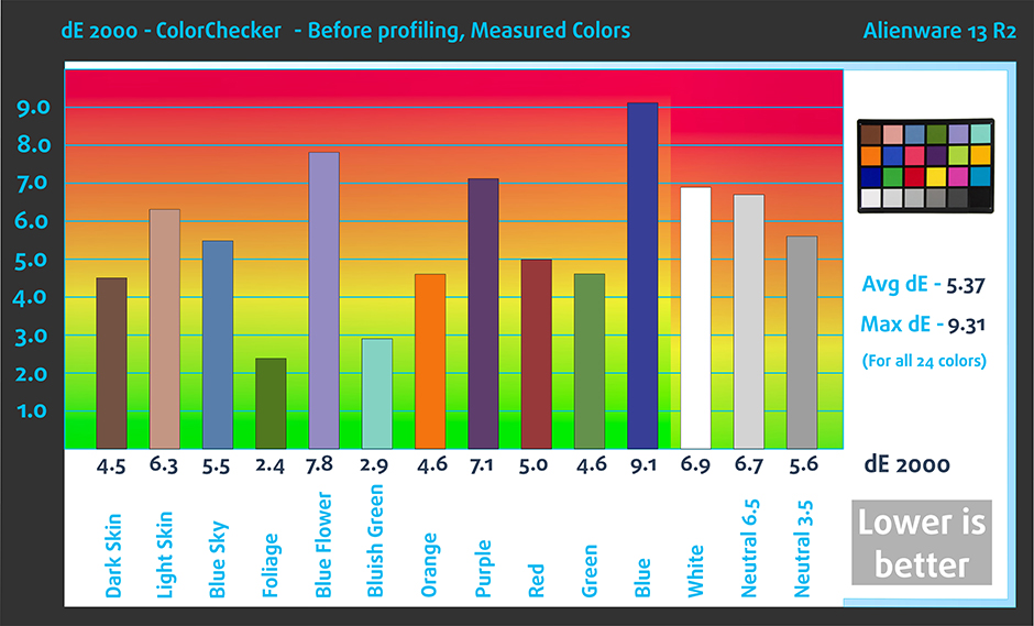 BefColorChecker-Alienware 13 R2