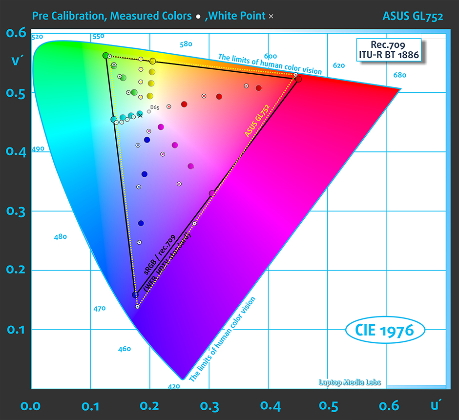 PreColors-ASUS GL752