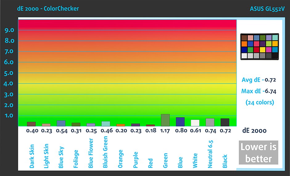 ColorChecker-ASUS-GL552V