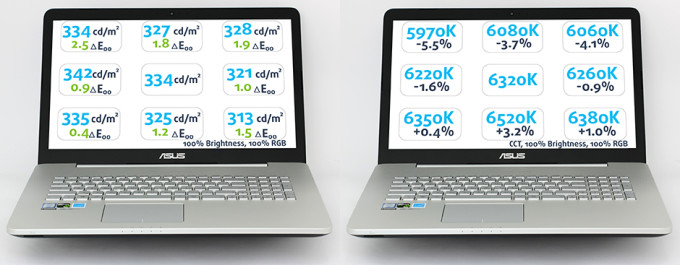 Max Brightness and Uniformity-ASUS N752V