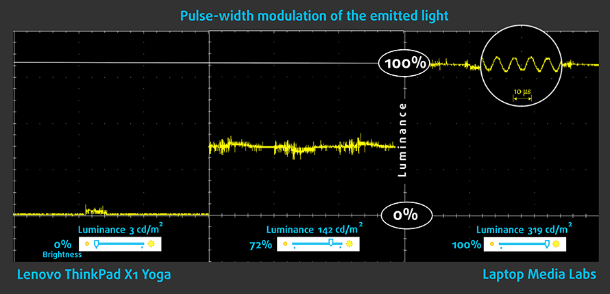 PWM