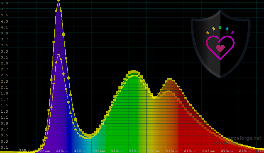 Spectrum-GL552