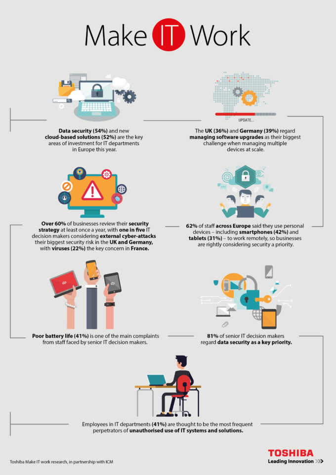 Make IT work infographic