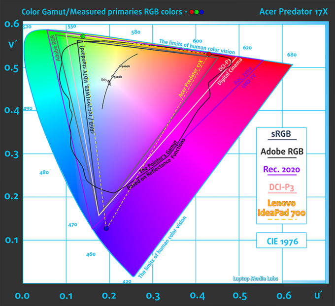 BefGamut-Acer-Predator-17X