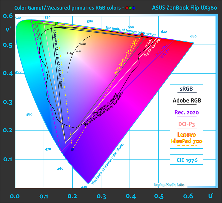 BefGamut-ASUS-ZenBook-Flip-UX360