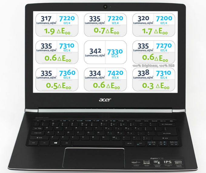 MaxBrightness-Acer-Aspire-S-13