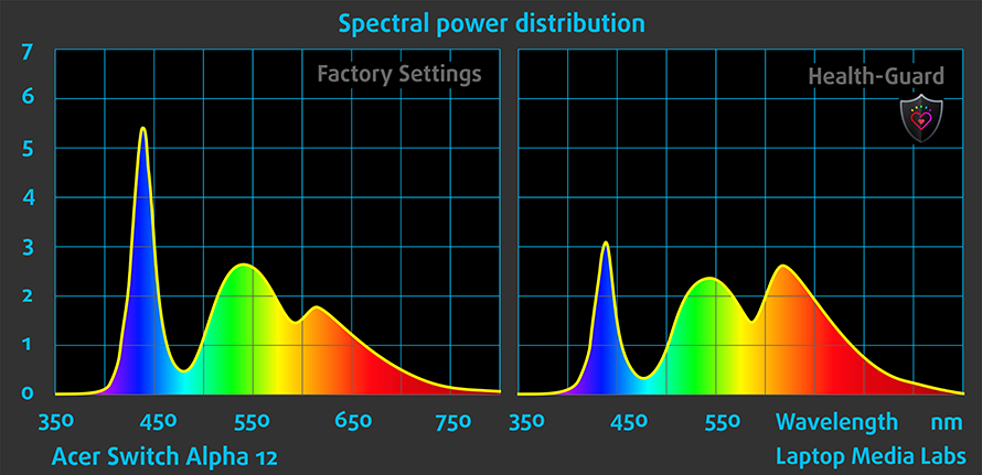 Spectrum-Brightness-Acer-Switch-Alpha-12