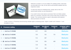 Top Laptop CPU Ranking.clipular