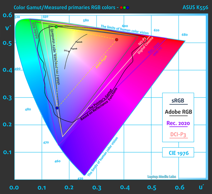 GAMUT-ASUS-K556