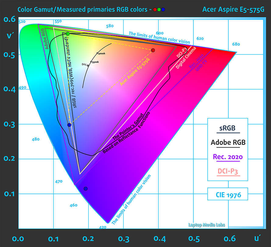 GAMUT-Acer-Aspire-E5-575G