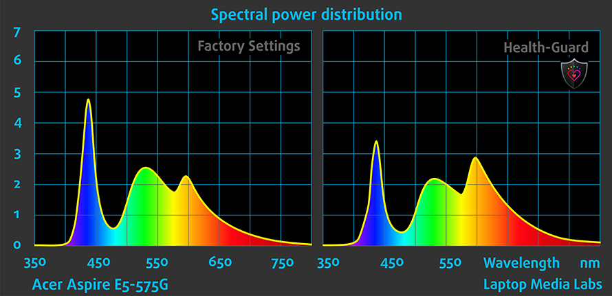 SPD-Acer-Aspire-E5-575G